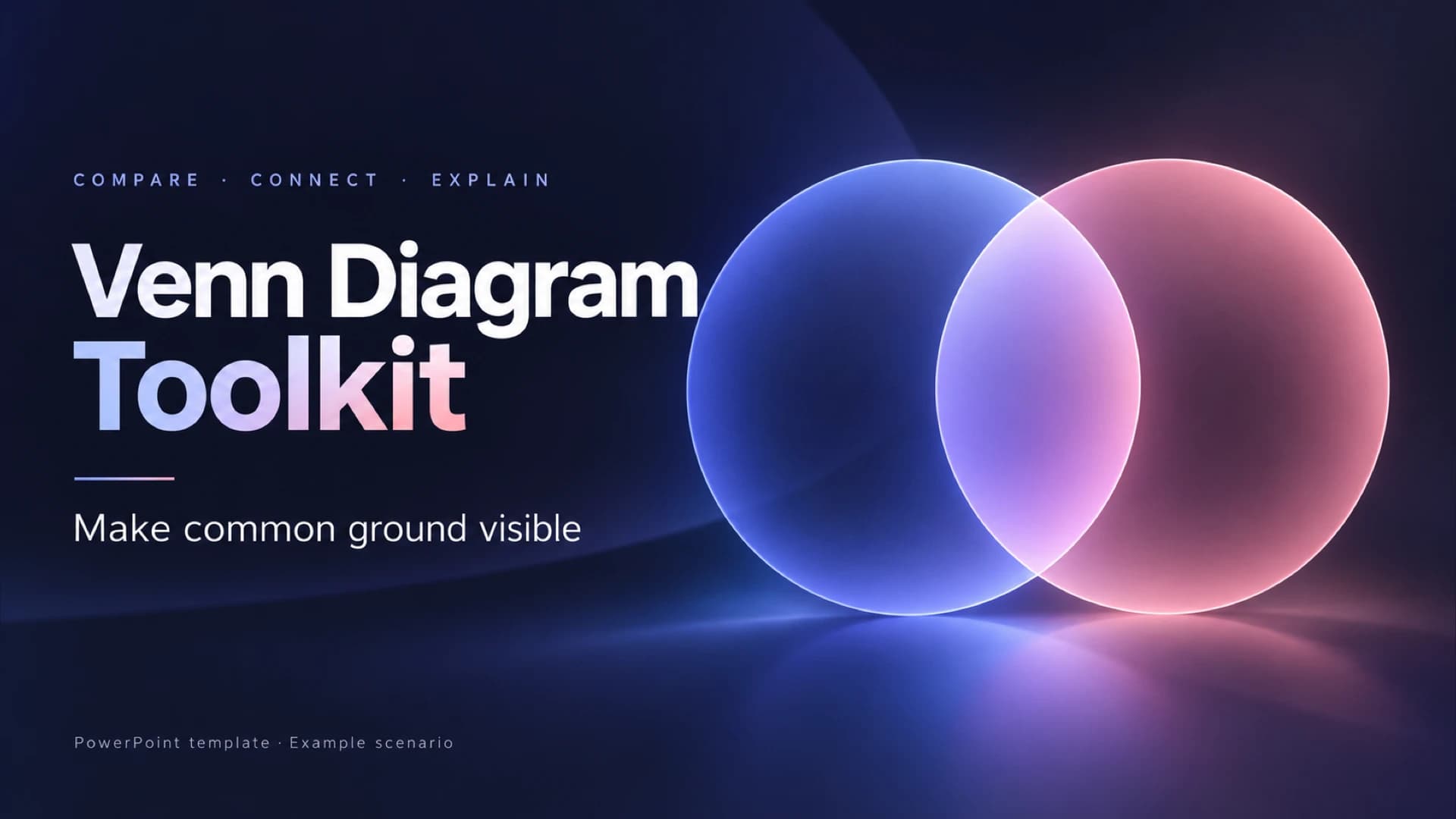 Titelfolie des Venn-Diagramm-Werkzeugkastens mit großem Text neben leuchtend blauen und pinken überlappenden Kreisen auf nachtblauem Hintergrund.