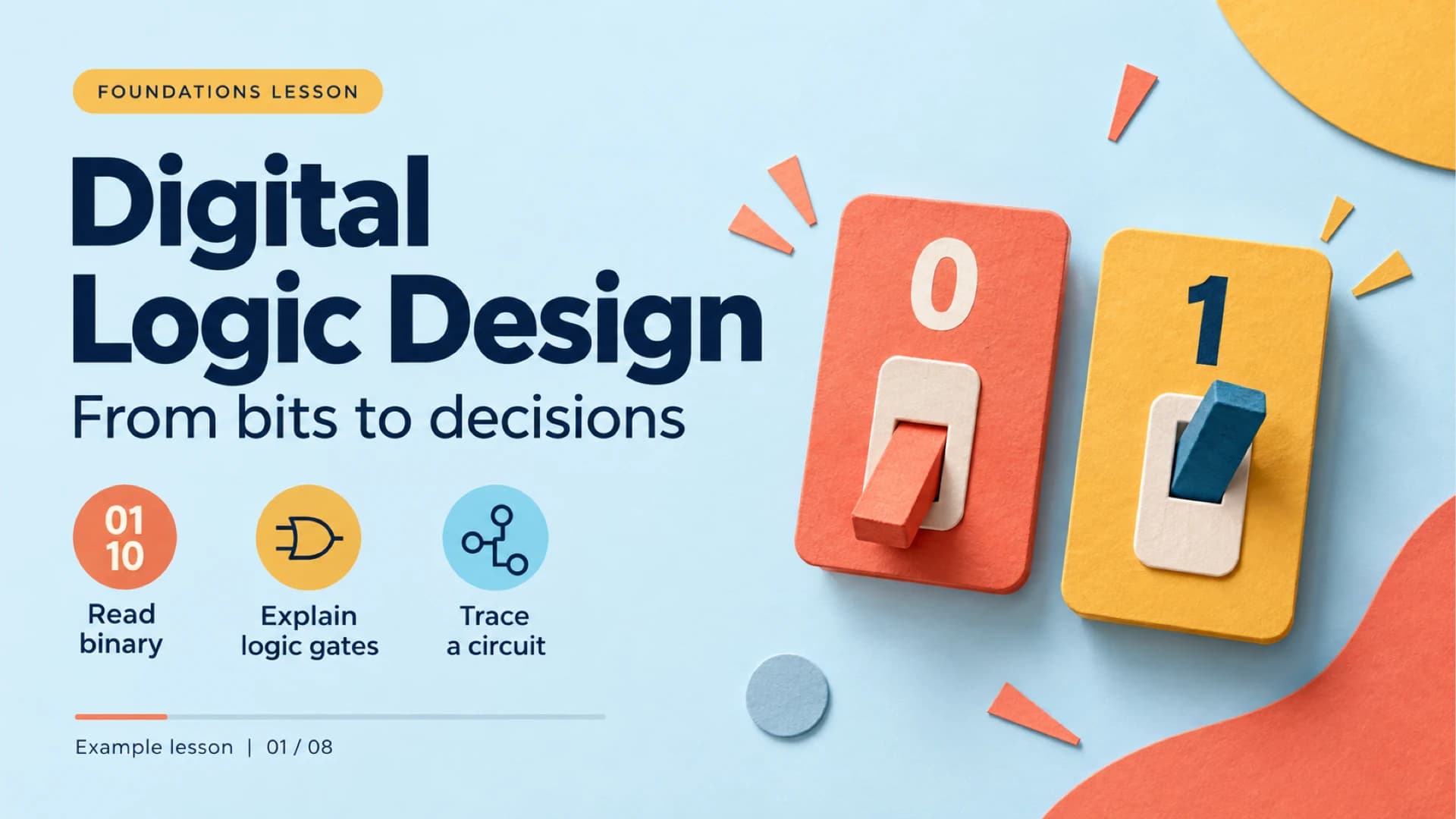 Digital Logic Design lesson cover with coral and yellow 0/1 paper-cut switches and three learning goals on a pale blue background.